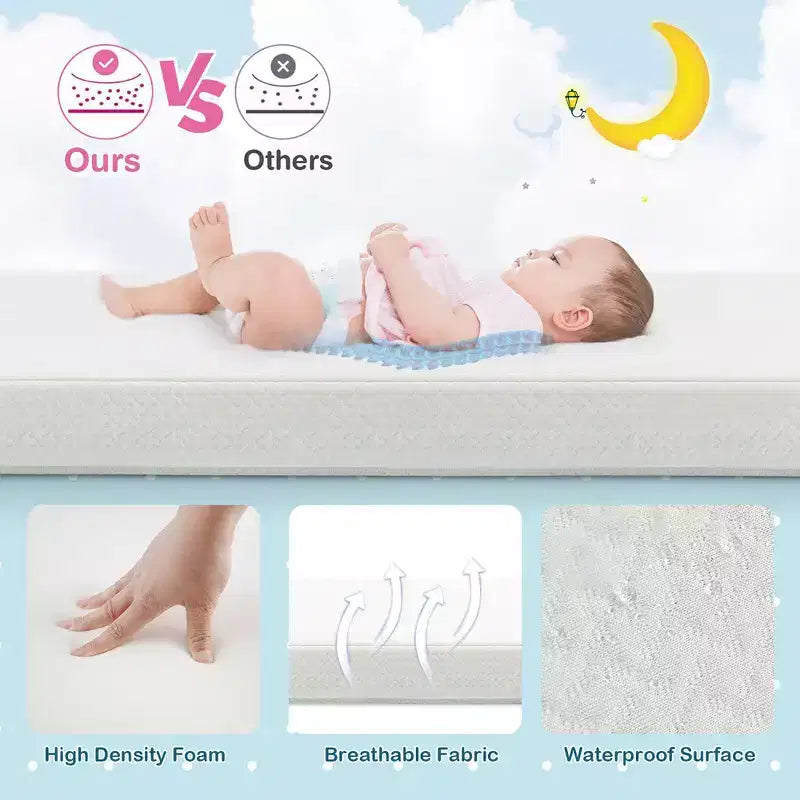 Matelas de parc bébé réversible 38'' x 26'' avec housse amovible et lavable